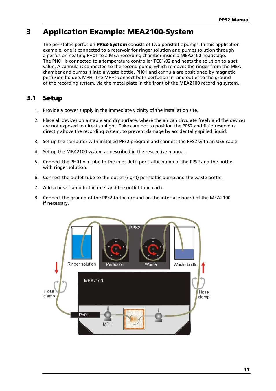 1 setup | Multichannel Systems PPS2 Manual User Manual | Page 19 / 26