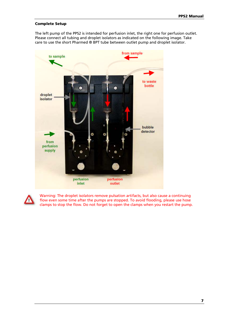 Multichannel Systems PPS2 Manual User Manual | Page 9 / 26