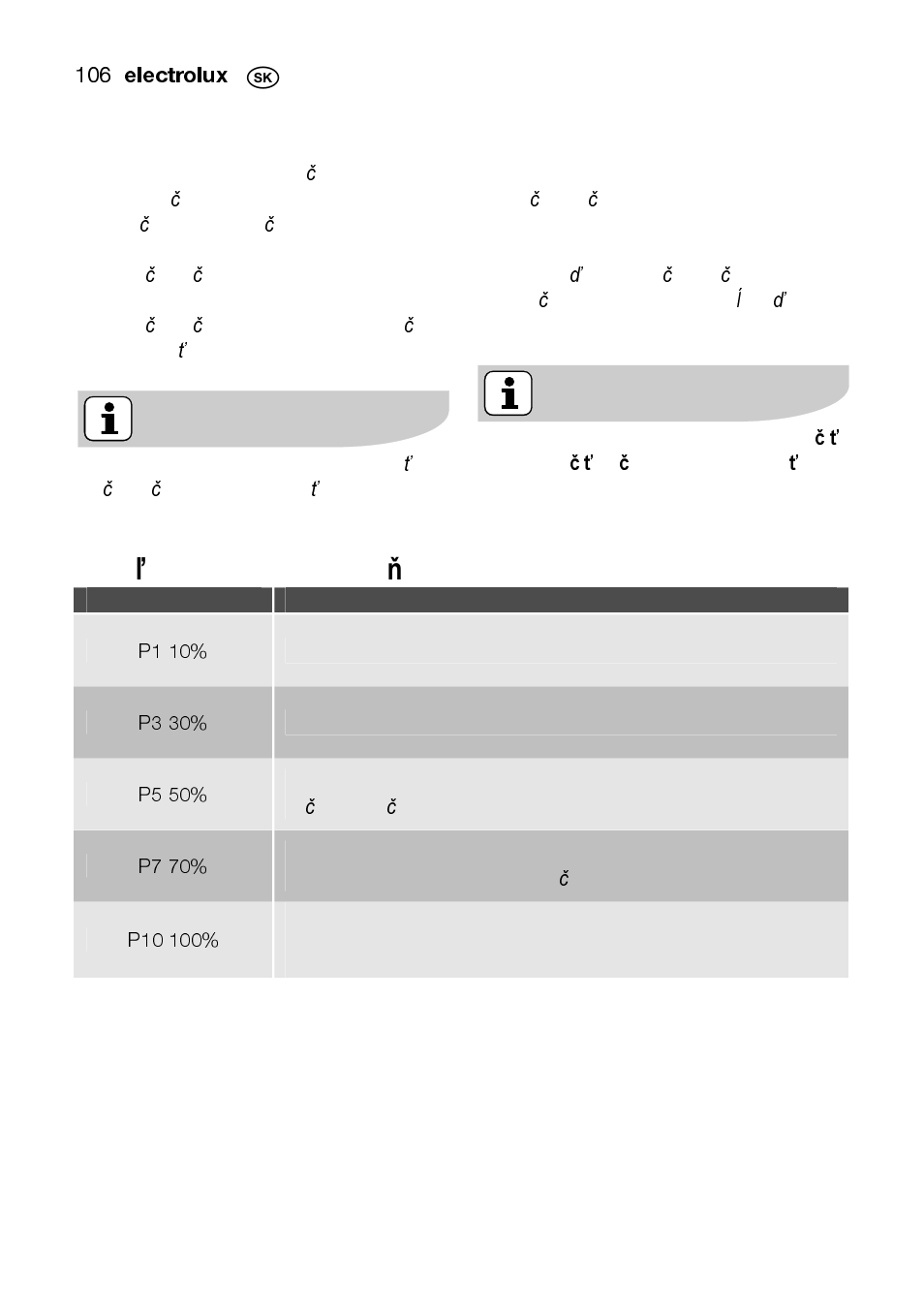 Mikrovlnná tepelná úprava, Tabu ľ ka výkonových stup ň ov | Electrolux EMS2105S User Manual | Page 106 / 152