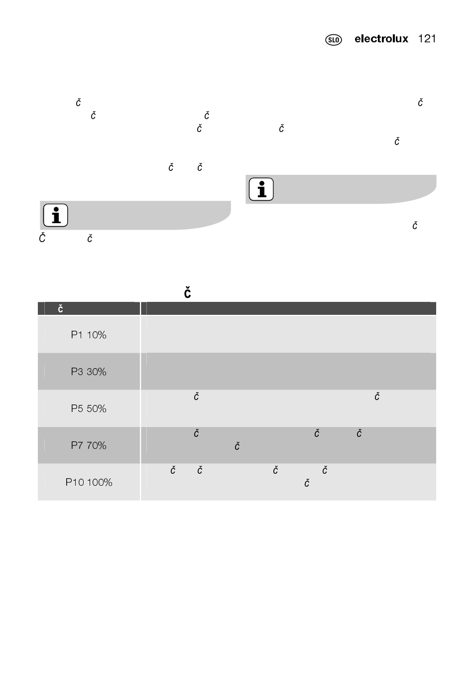 Kuhanje z mikrovalovi, Ustrezne nastavitve mo č i mikrovalov | Electrolux EMS2105S User Manual | Page 121 / 152