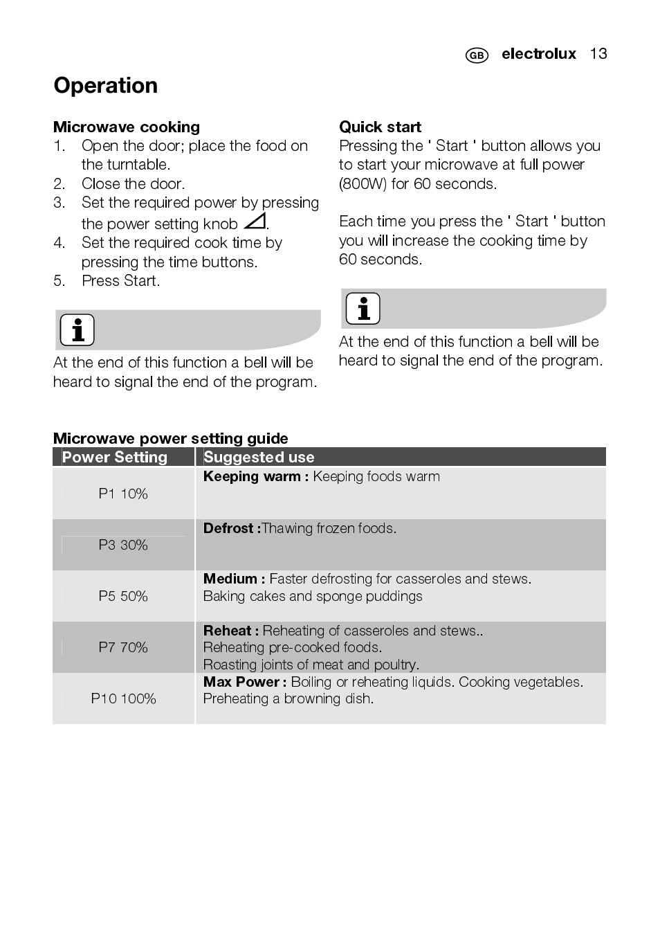 Electrolux EMS2105S User Manual | Page 13 / 152