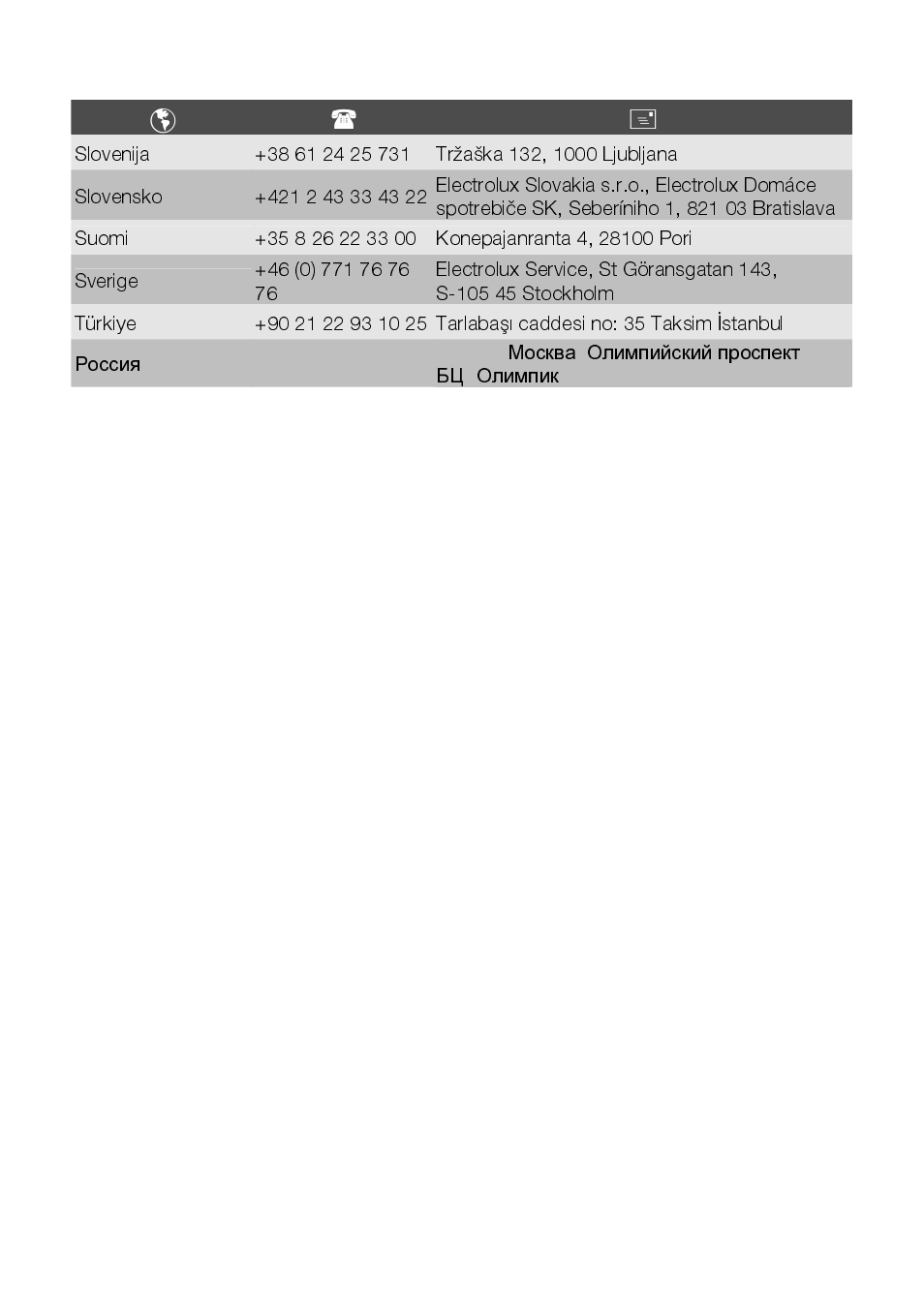 Electrolux EMS2105S User Manual | Page 150 / 152