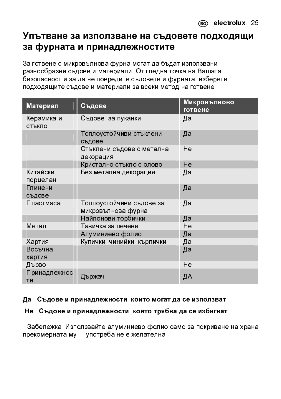 Electrolux EMS2105S User Manual | Page 25 / 152