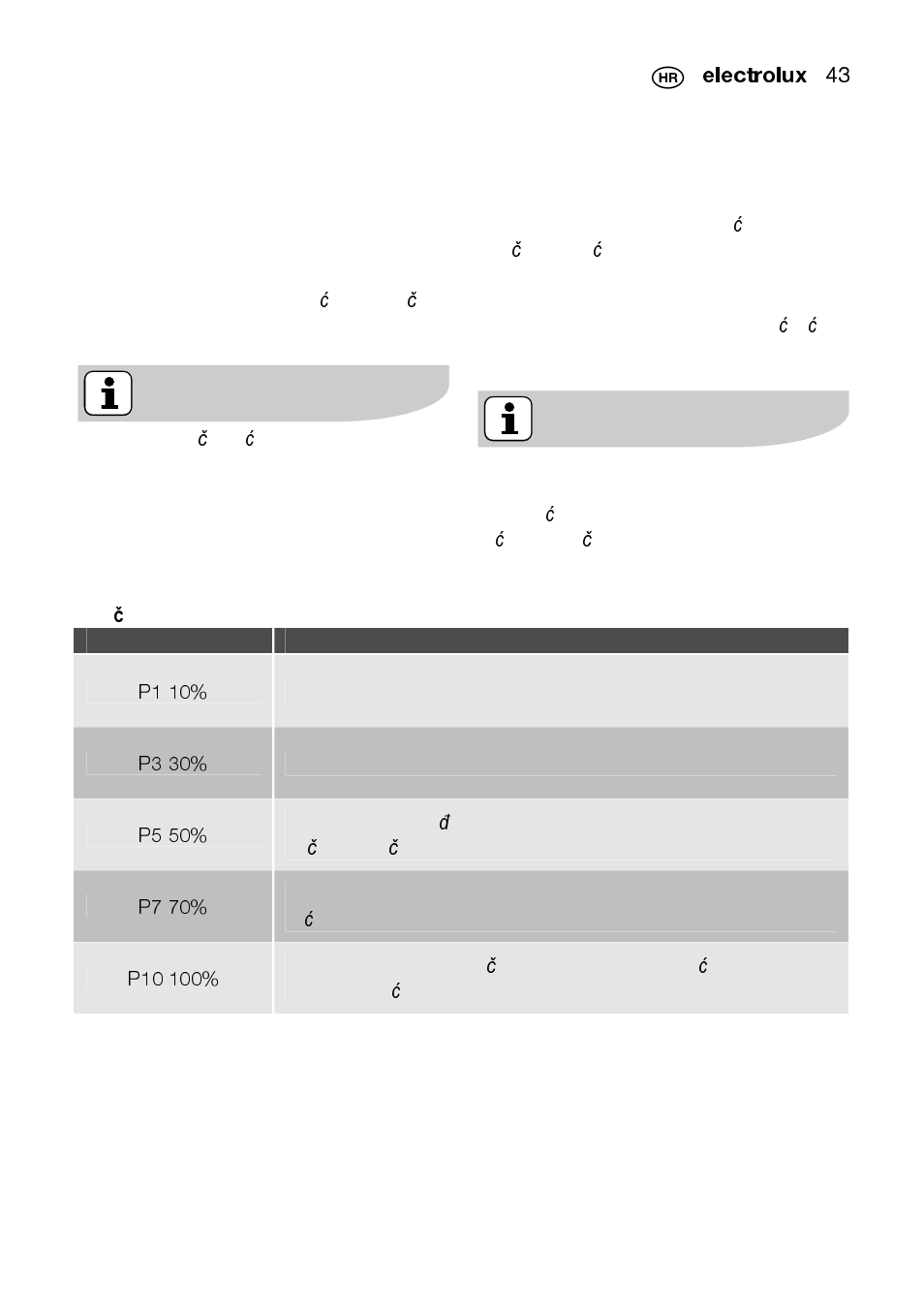 Kuhanje s mikrovalovima | Electrolux EMS2105S User Manual | Page 43 / 152