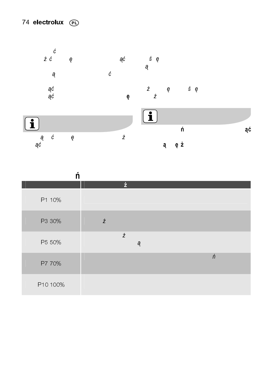 Gotowanie mikrofalowe, Tabela ustawie ń | Electrolux EMS2105S User Manual | Page 74 / 152