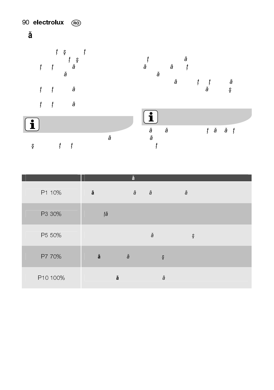 Gă titul cu microunde, Ghid de setare a puterii microundelor | Electrolux EMS2105S User Manual | Page 90 / 152