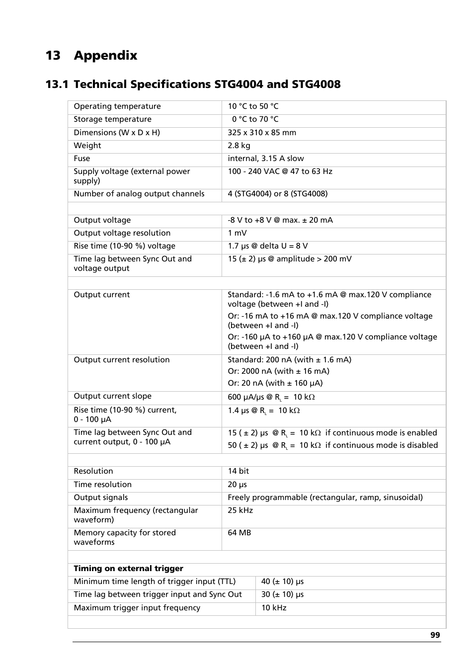 13 appendix | Multichannel Systems STG4004+STG4008 Manual User Manual | Page 103 / 114