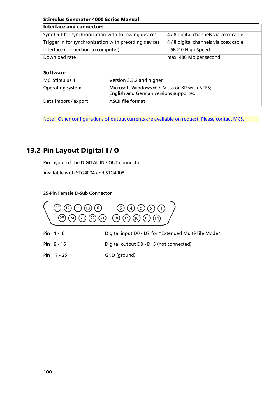 2 pin layout digital i / o | Multichannel Systems STG4004+STG4008 Manual User Manual | Page 104 / 114