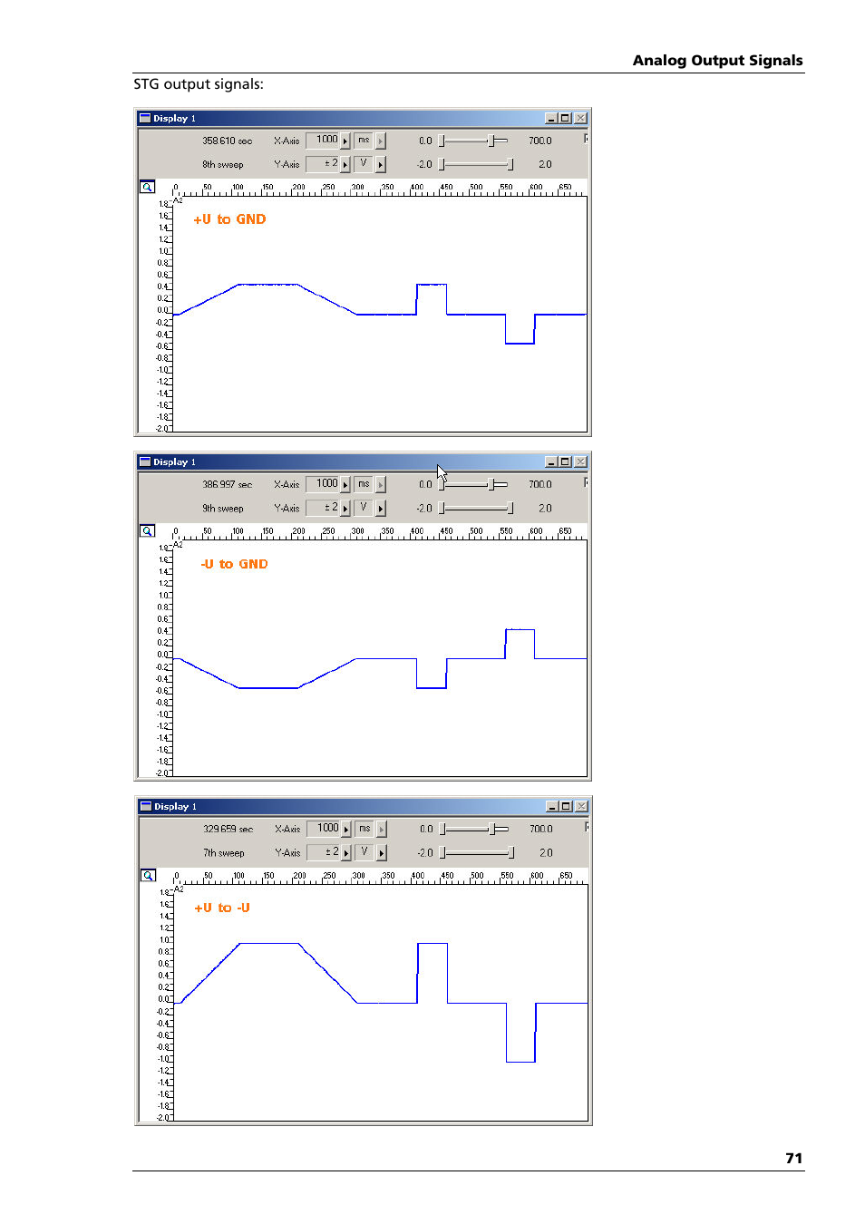 Multichannel Systems STG4004+STG4008 Manual User Manual | Page 75 / 114