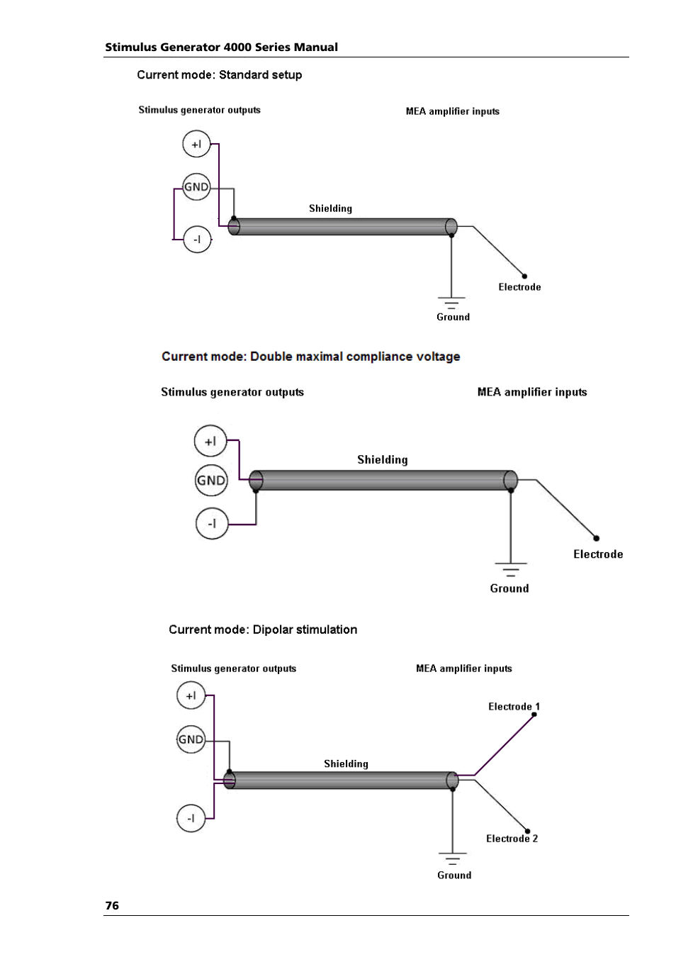 Multichannel Systems STG4004+STG4008 Manual User Manual | Page 80 / 114