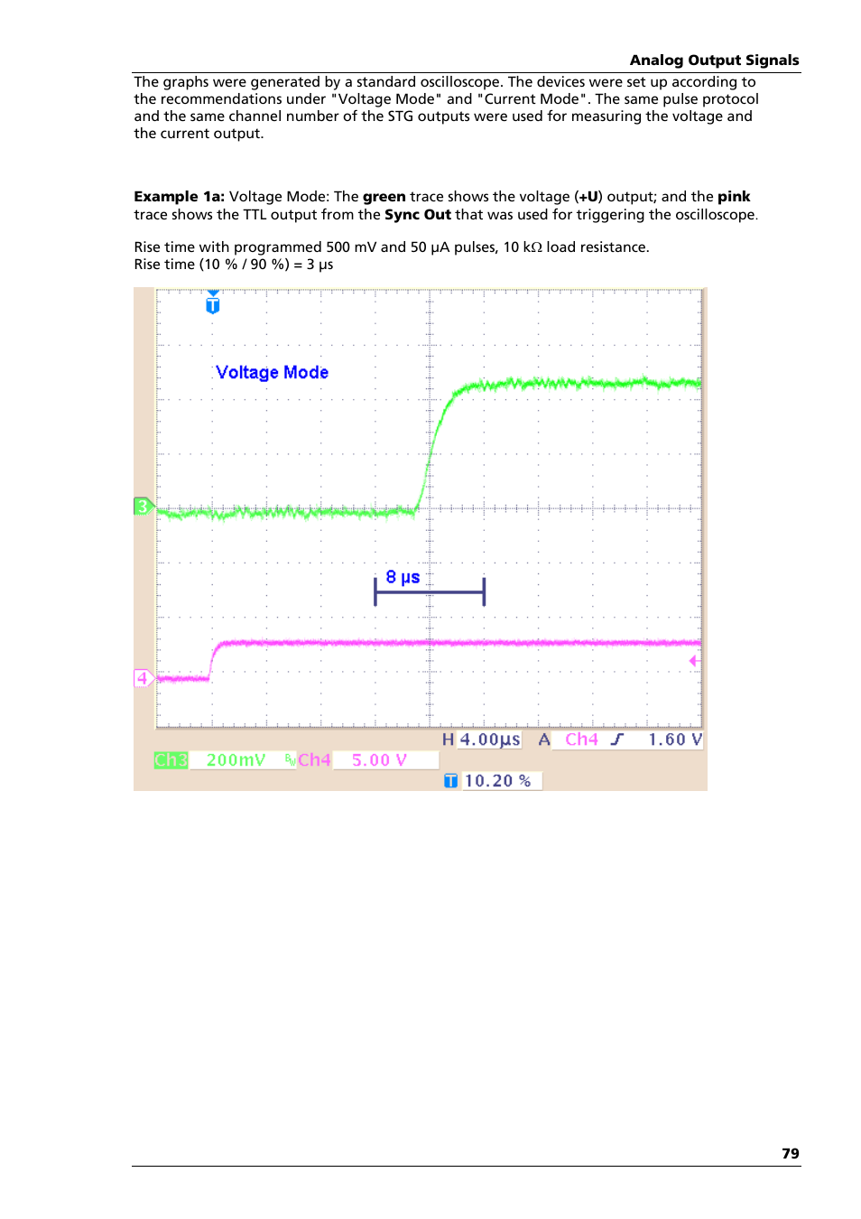 Multichannel Systems STG4004+STG4008 Manual User Manual | Page 83 / 114