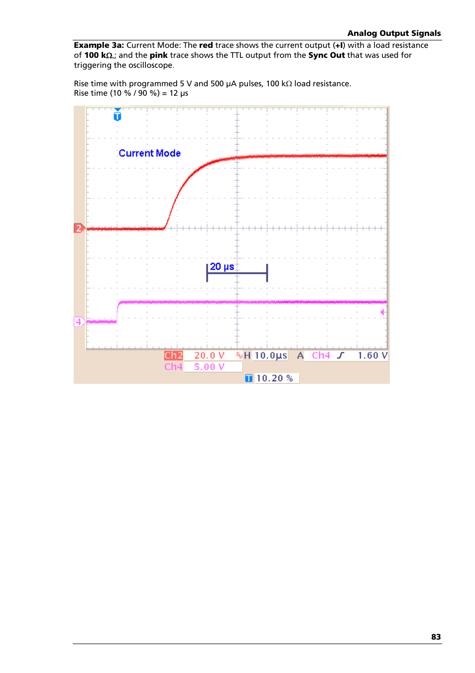 Multichannel Systems STG4004+STG4008 Manual User Manual | Page 87 / 114