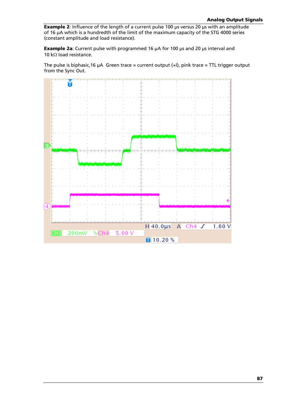 Multichannel Systems STG4004+STG4008 Manual User Manual | Page 91 / 114