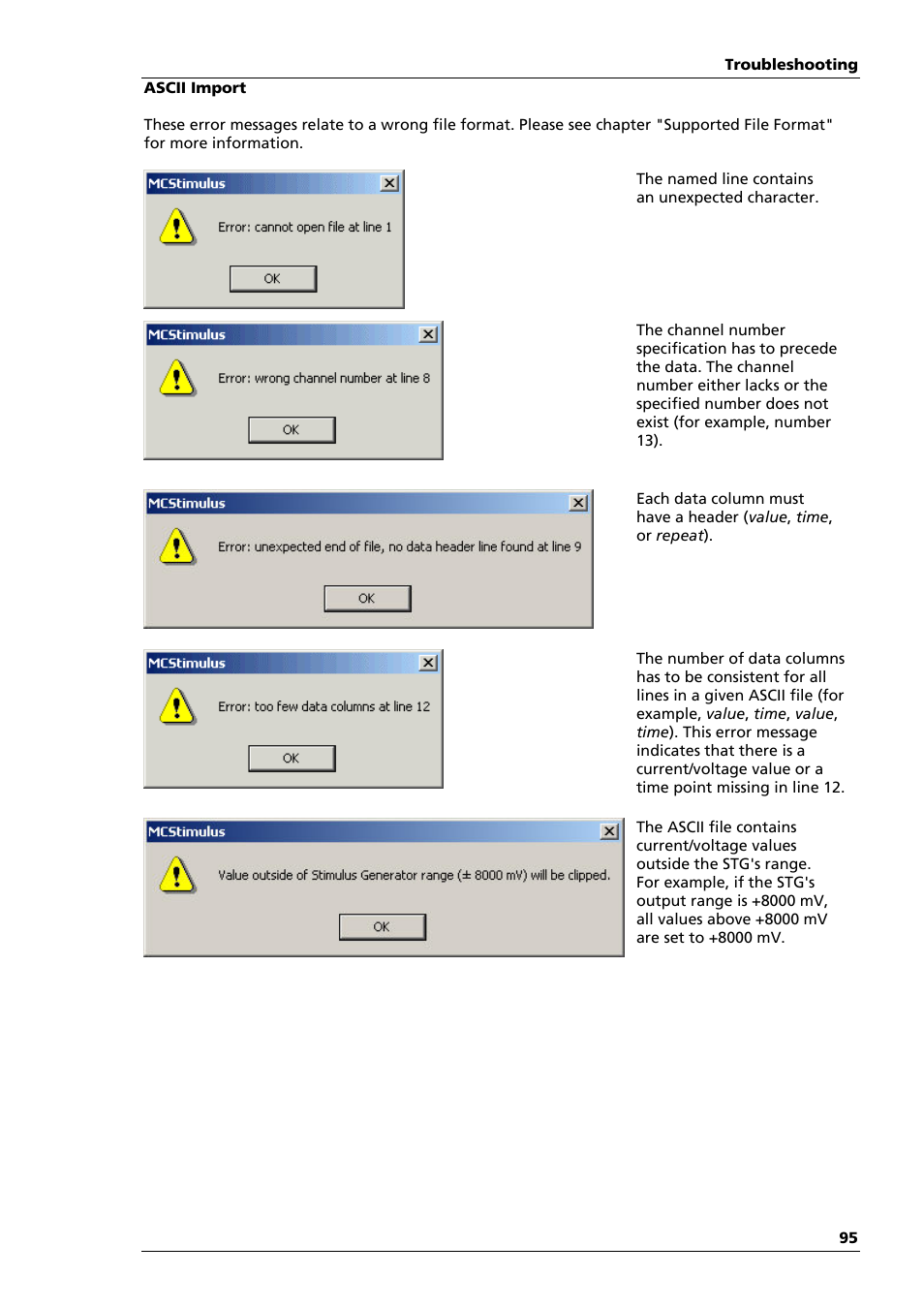 Multichannel Systems STG4004+STG4008 Manual User Manual | Page 99 / 114