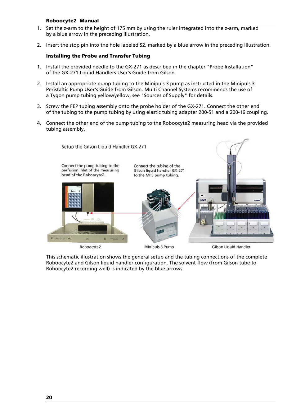 Multichannel Systems Roboocyte2 Manual User Manual | Page 24 / 115