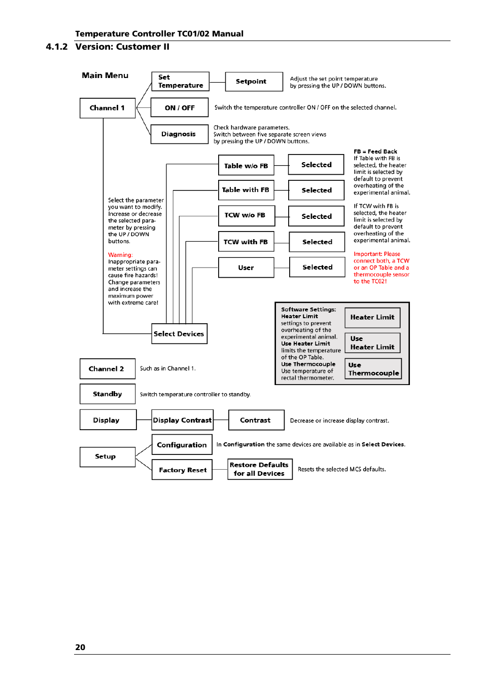 Multichannel Systems TC01-TC02 Manual User Manual | Page 24 / 33