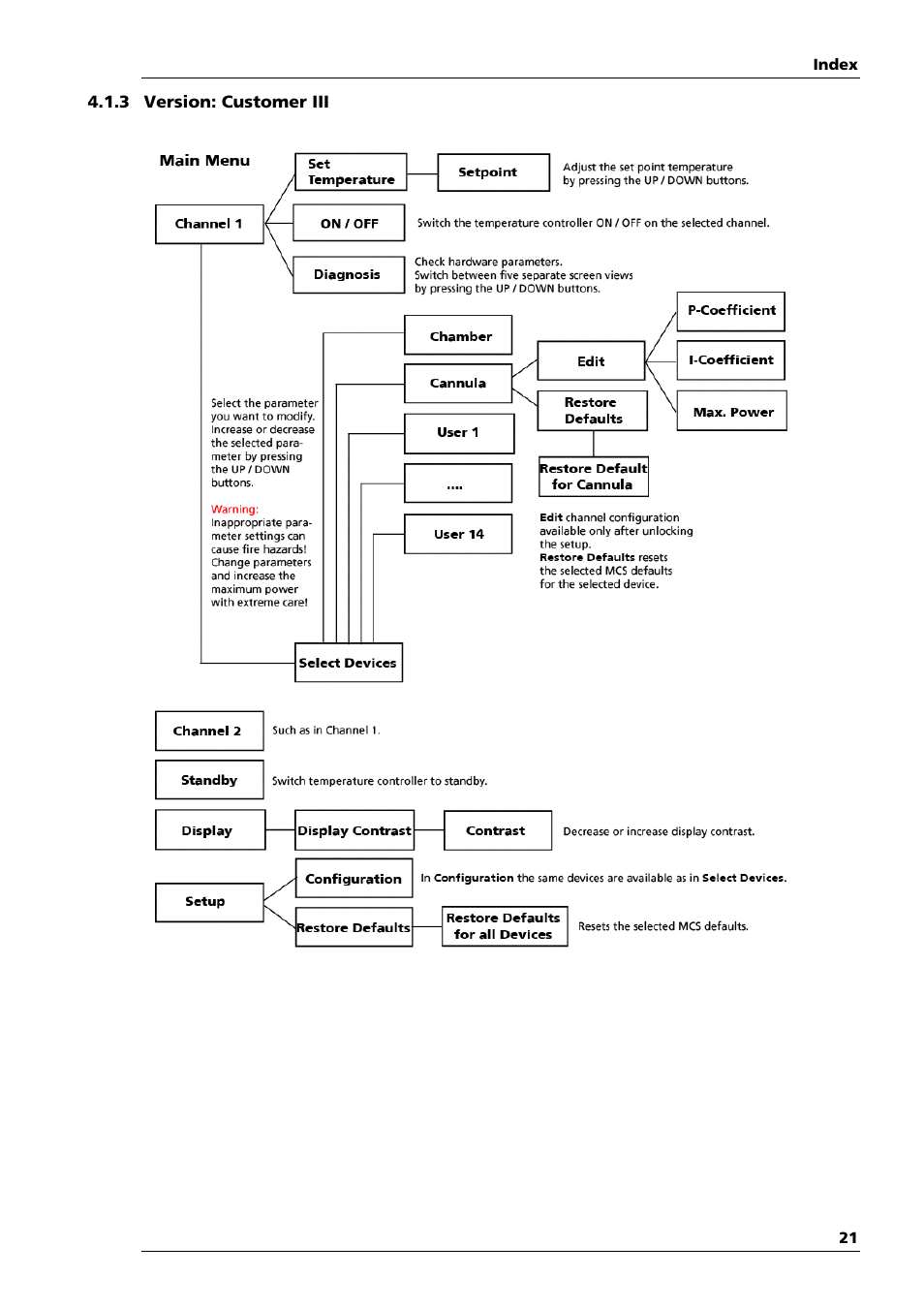 Multichannel Systems TC01-TC02 Manual User Manual | Page 25 / 33