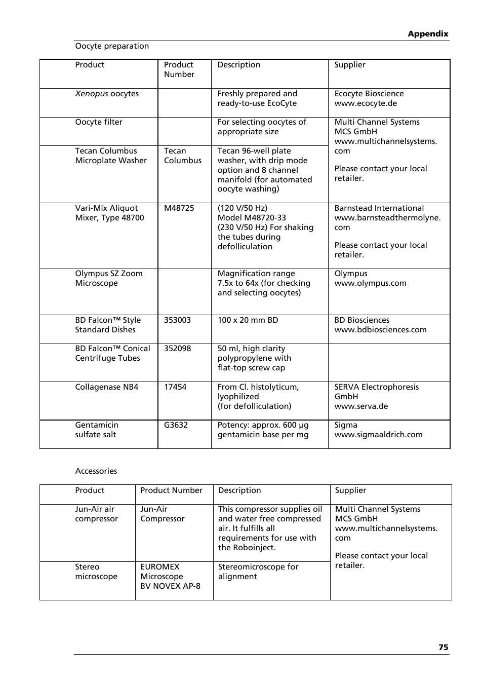 Multichannel Systems Roboinject Manual User Manual | Page 79 / 91