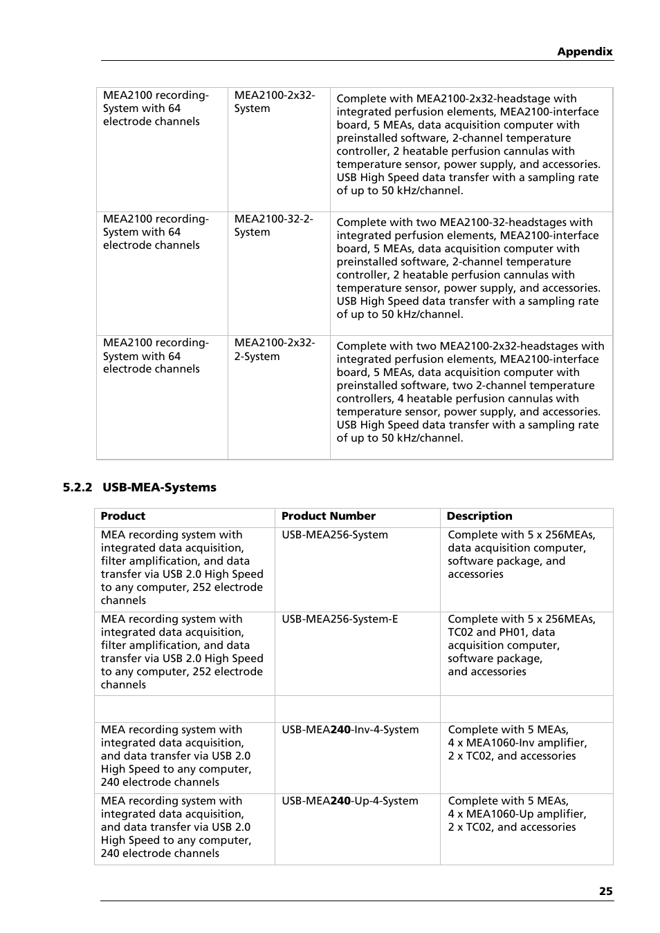 Multichannel Systems MEA-System Manual User Manual | Page 25 / 28