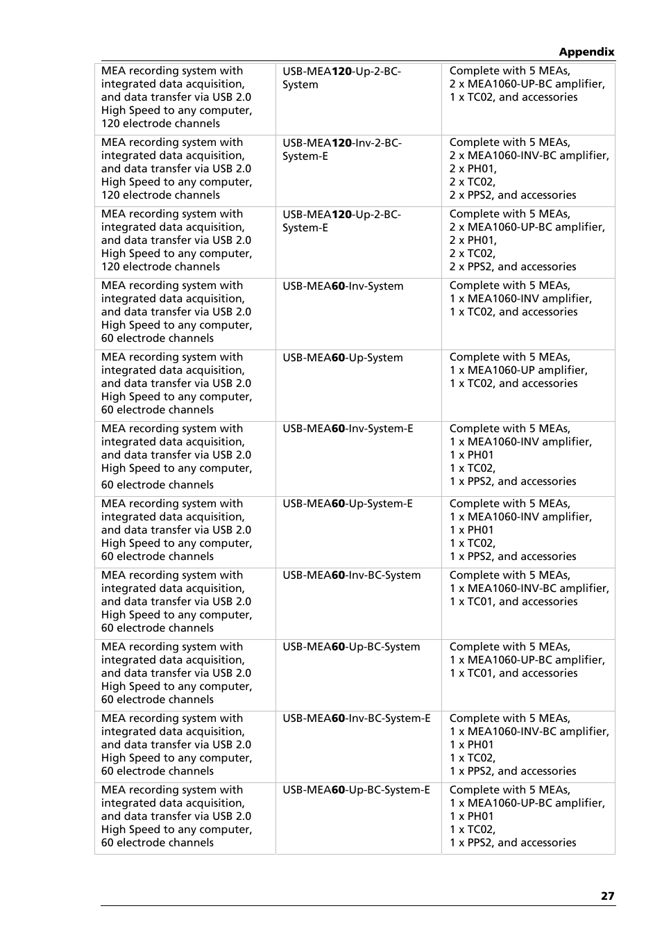 Multichannel Systems MEA-System Manual User Manual | Page 27 / 28