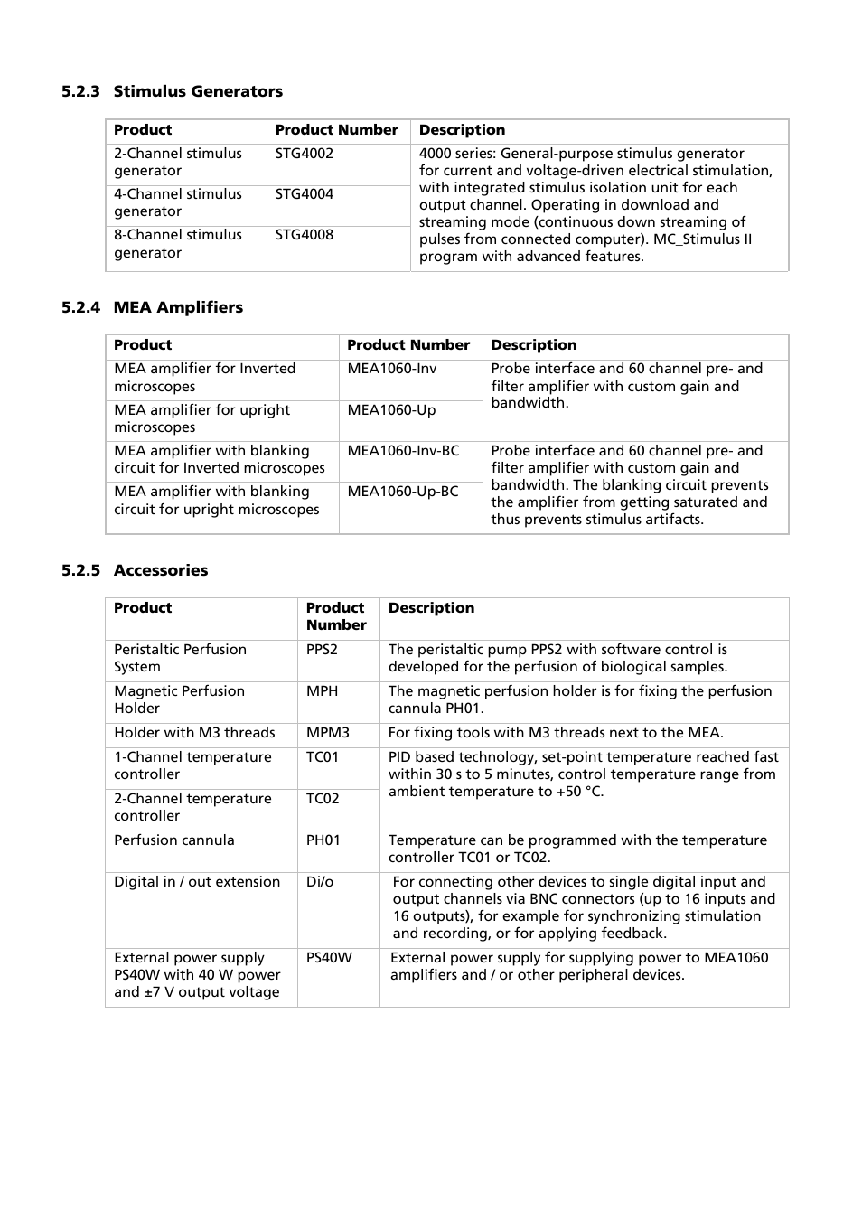 Multichannel Systems MEA-System Manual User Manual | Page 28 / 28