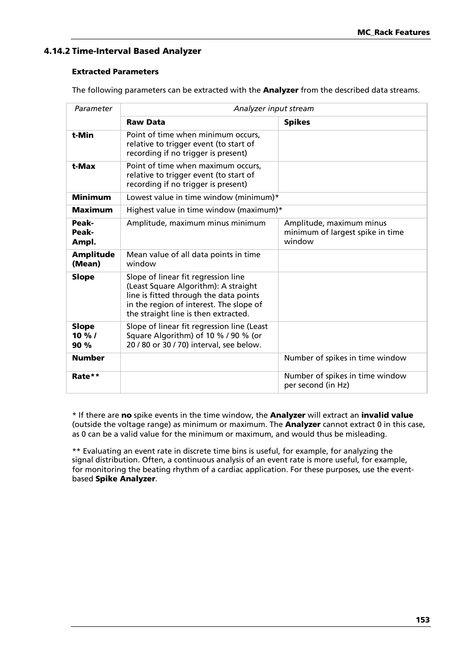 Multichannel Systems MC_Rack Manual User Manual | Page 159 / 201