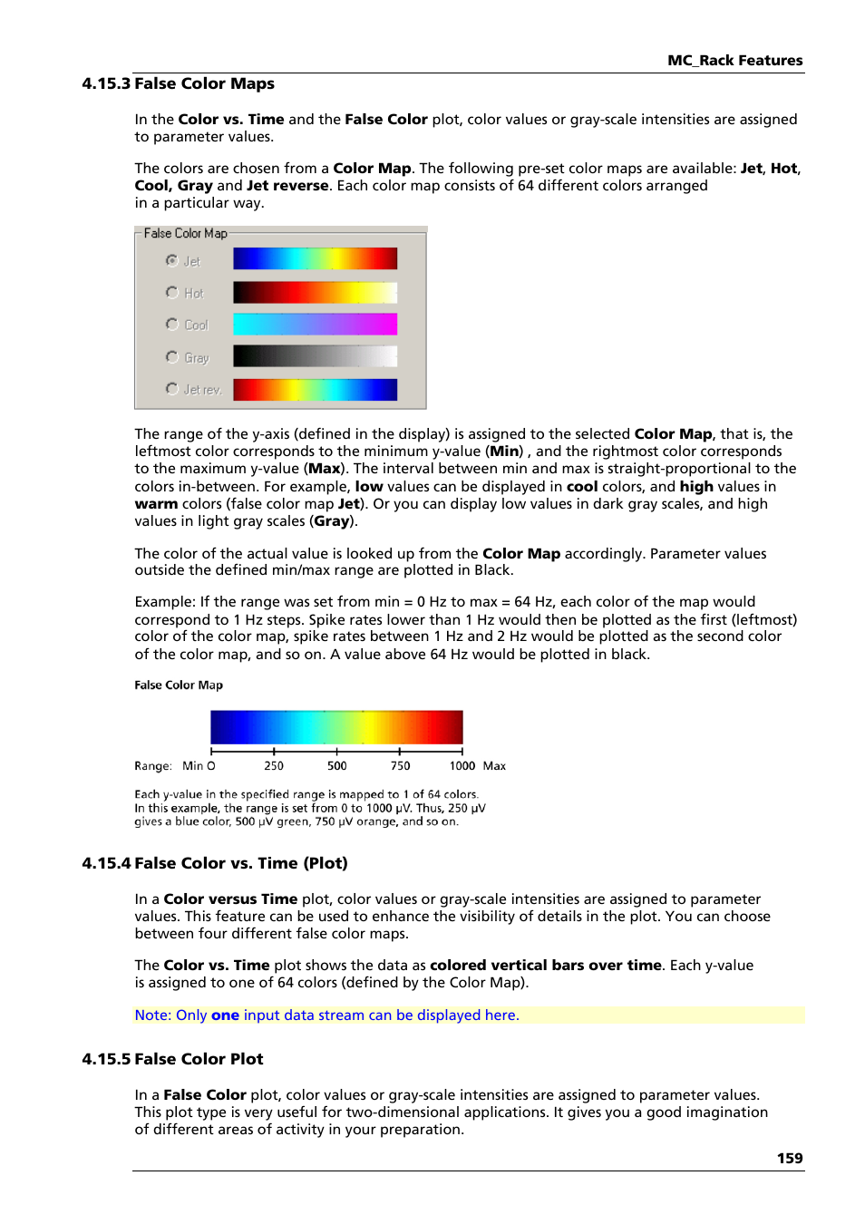 Multichannel Systems MC_Rack Manual User Manual | Page 165 / 201
