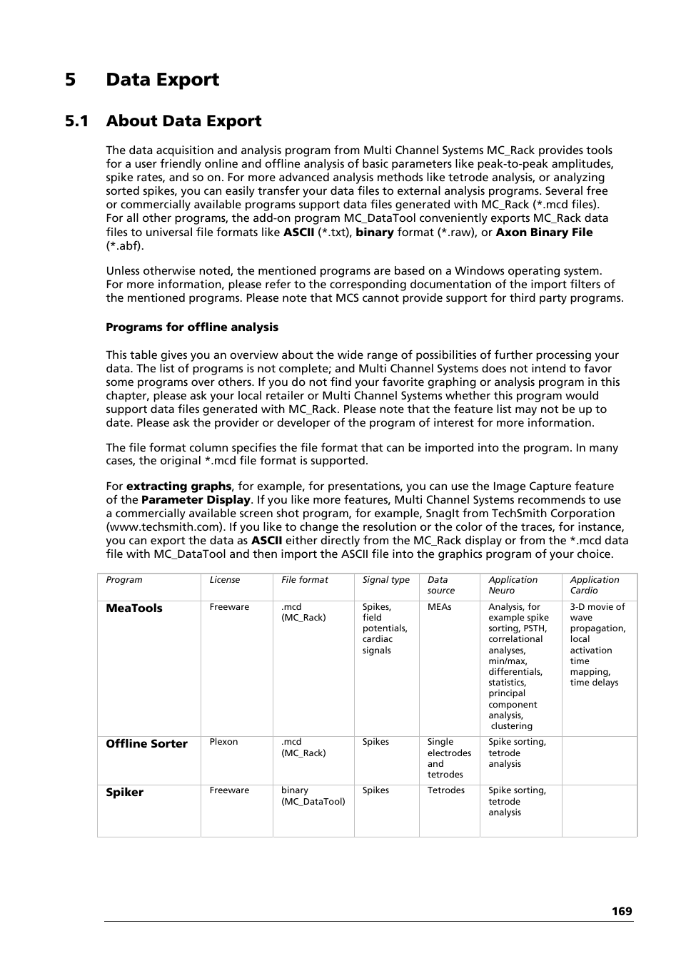 5 data export, 1 about data export | Multichannel Systems MC_Rack Manual User Manual | Page 175 / 201