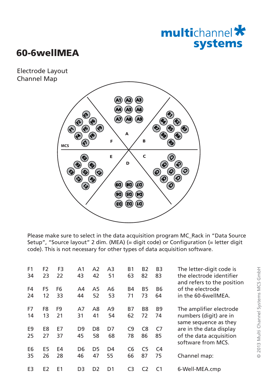 6wellmea, Electrode layout channel map | Multichannel Systems 60-6wellMEA User Manual | Page 3 / 3