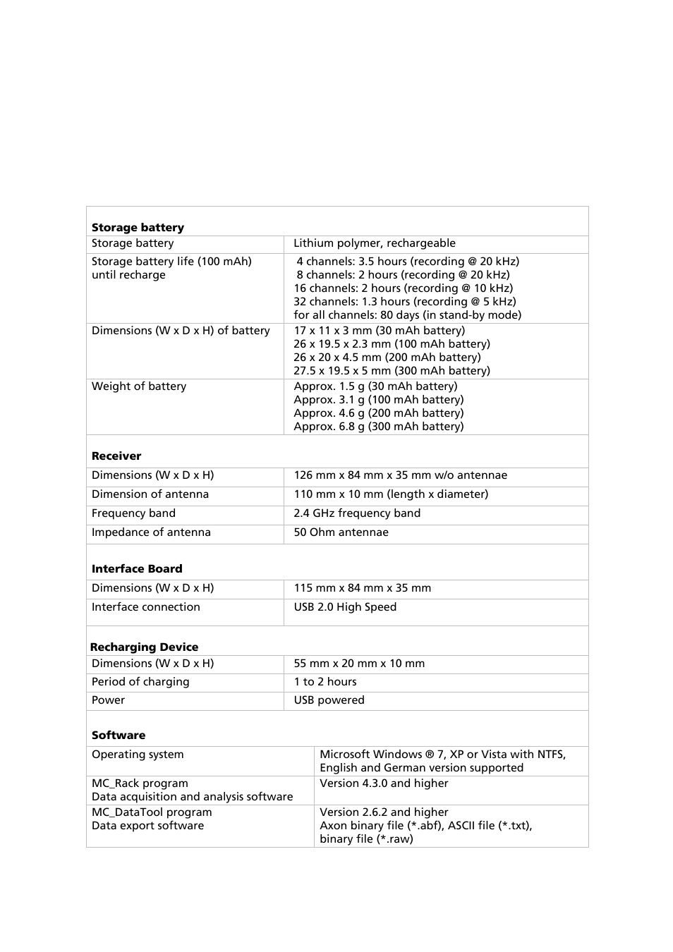 Multichannel Systems Wireless-System User Manual | Page 2 / 2