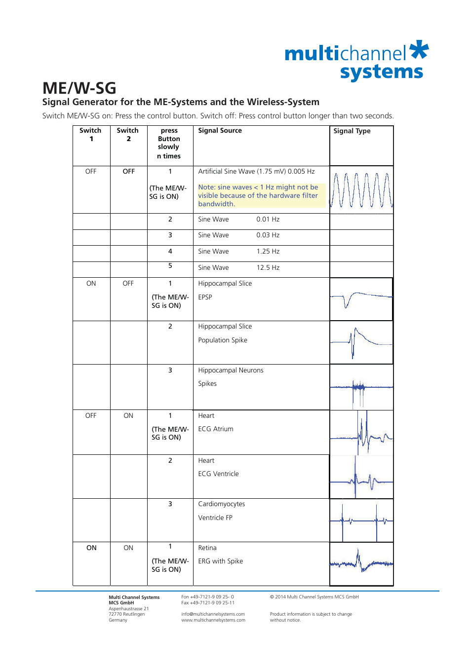 Me/w-sg | Multichannel Systems ME_W-SG User Manual | Page 2 / 2