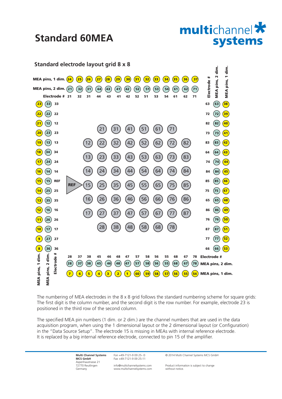 Standard 60mea, Standard electrode layout grid 8 x 8 | Multichannel Systems Standard 60MEA User Manual | Page 2 / 2