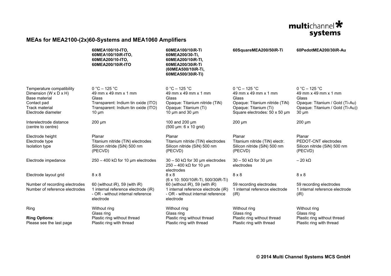 Multichannel Systems MEAs for MEA2100-(2x)60-Systems and MEA1060 Amplifiers User Manual | 8 pages