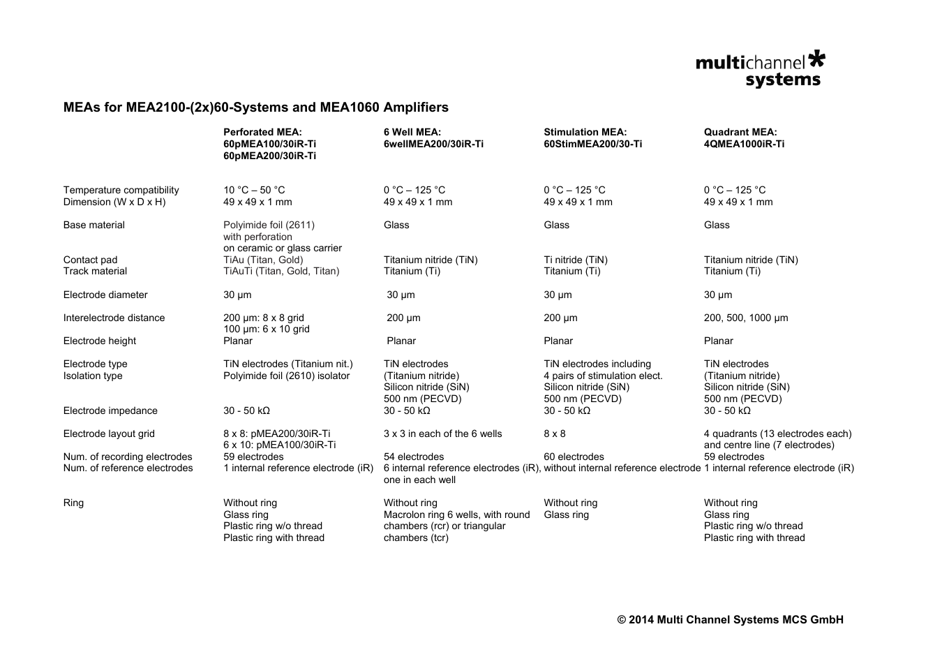 Multichannel Systems MEAs for MEA2100-(2x)60-Systems and MEA1060 Amplifiers User Manual | Page 3 / 8