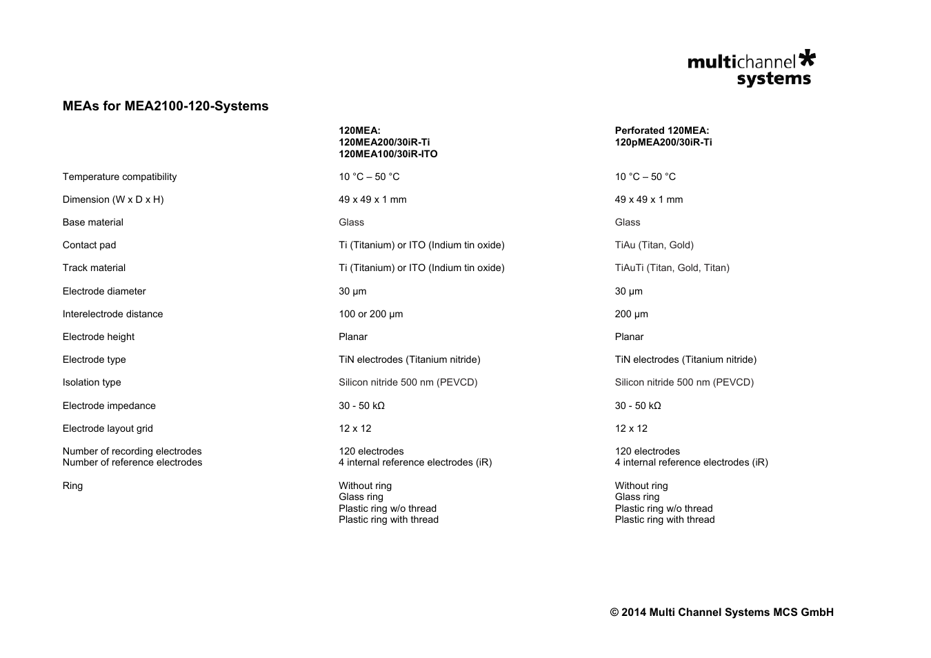 Multichannel Systems MEAs for MEA2100-(2x)60-Systems and MEA1060 Amplifiers User Manual | Page 4 / 8