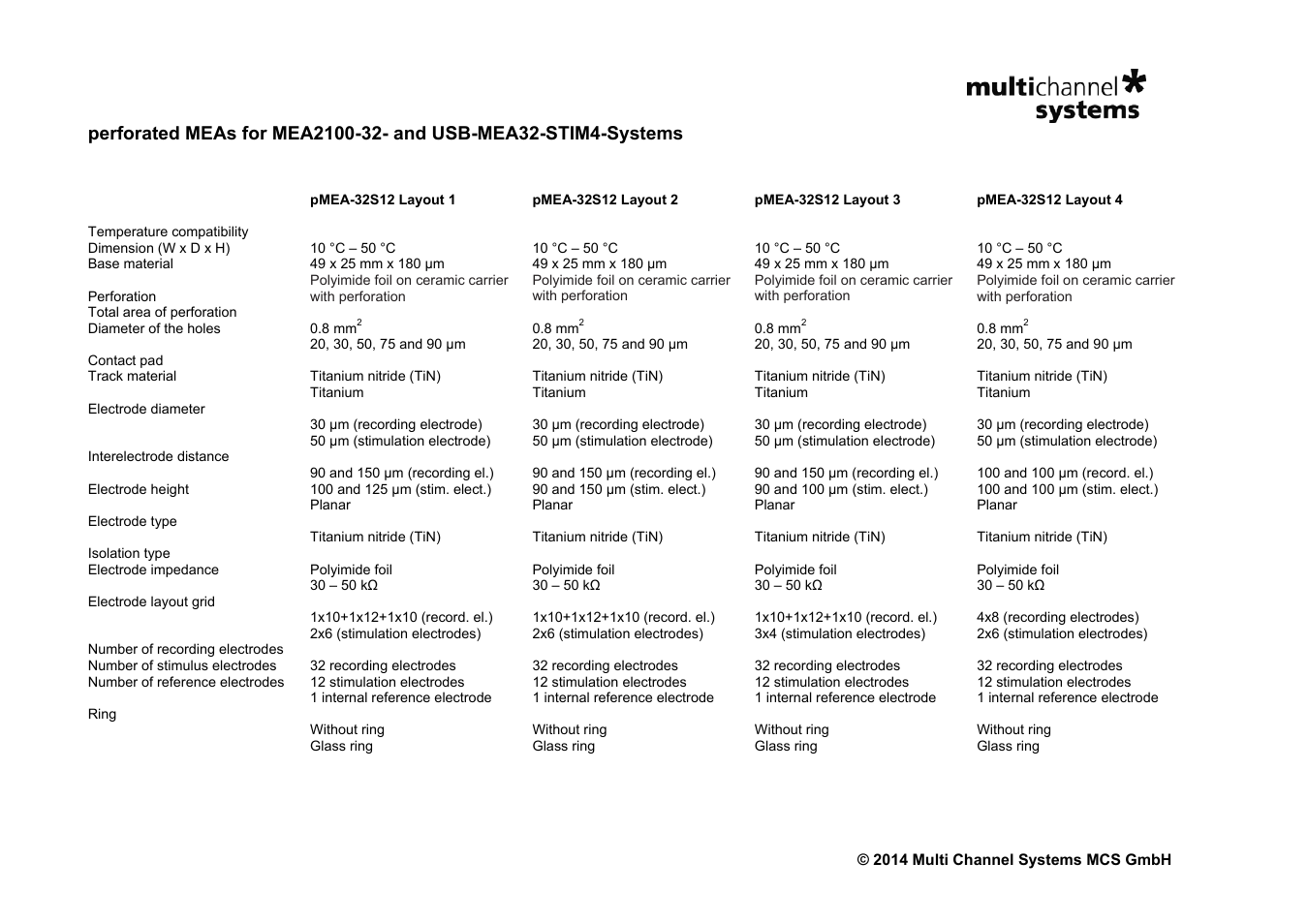 Multichannel Systems MEAs for MEA2100-(2x)60-Systems and MEA1060 Amplifiers User Manual | Page 5 / 8