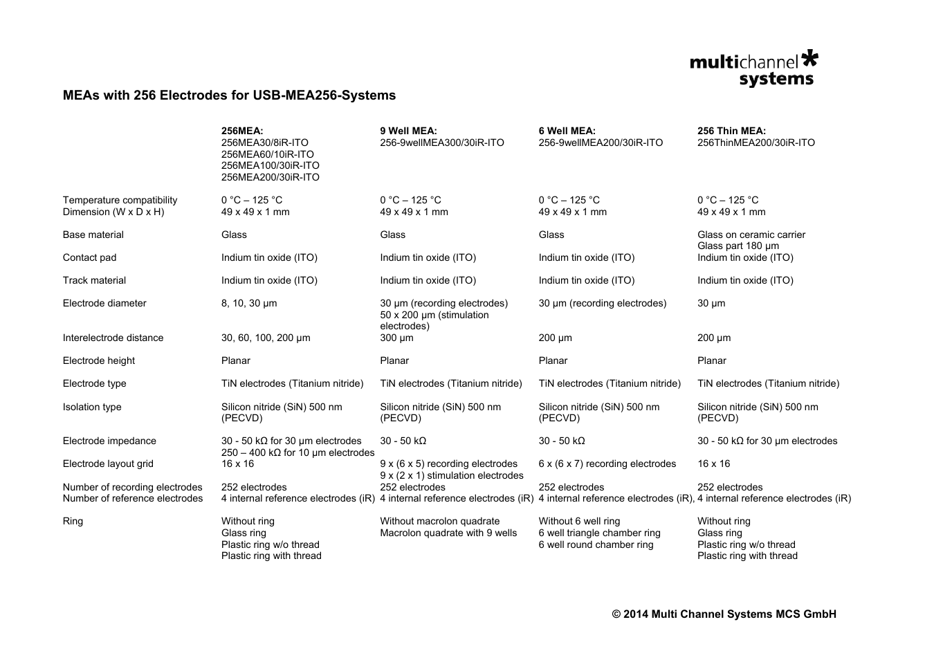 Multichannel Systems MEAs for MEA2100-(2x)60-Systems and MEA1060 Amplifiers User Manual | Page 6 / 8