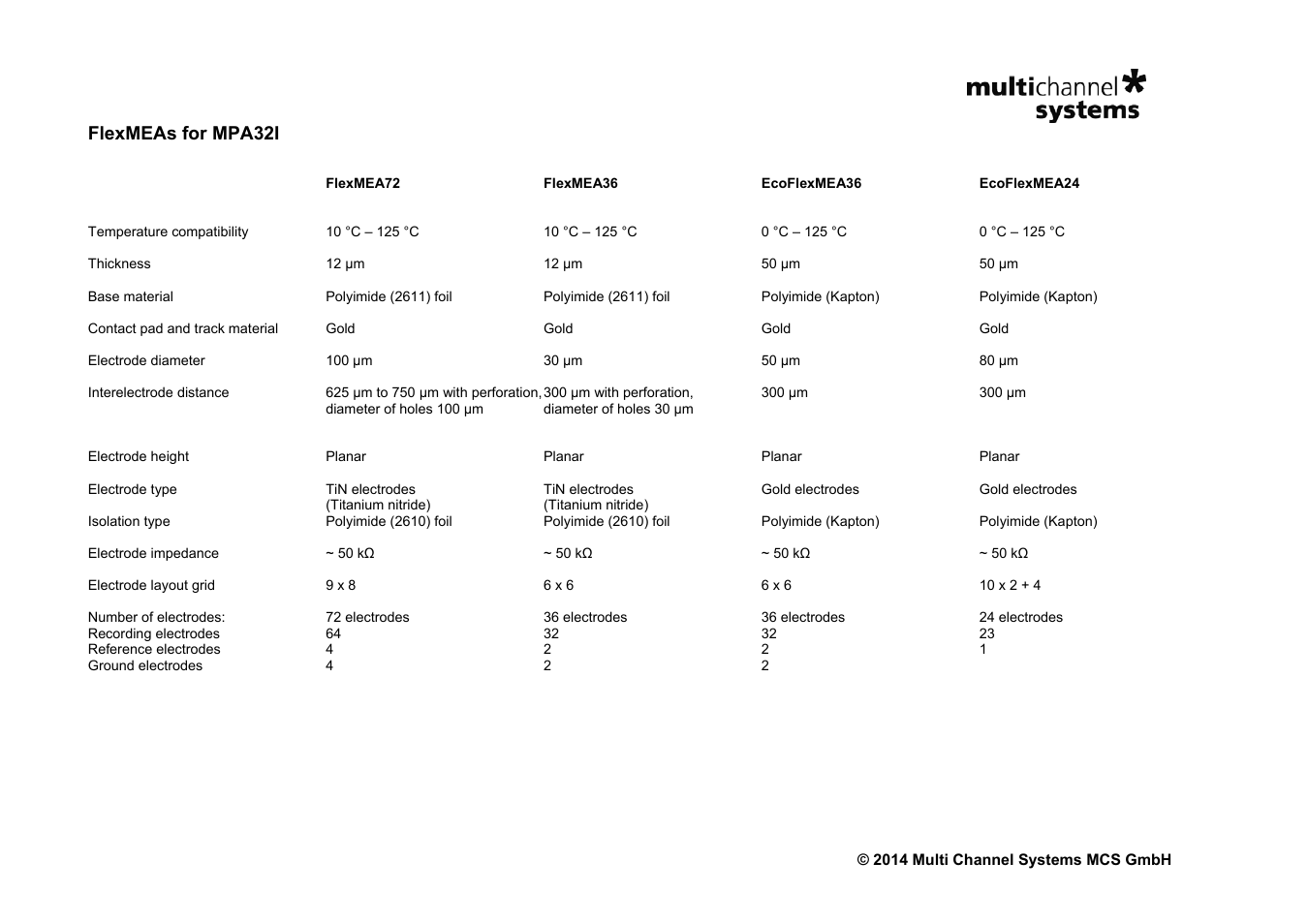 Multichannel Systems MEAs for MEA2100-(2x)60-Systems and MEA1060 Amplifiers User Manual | Page 7 / 8