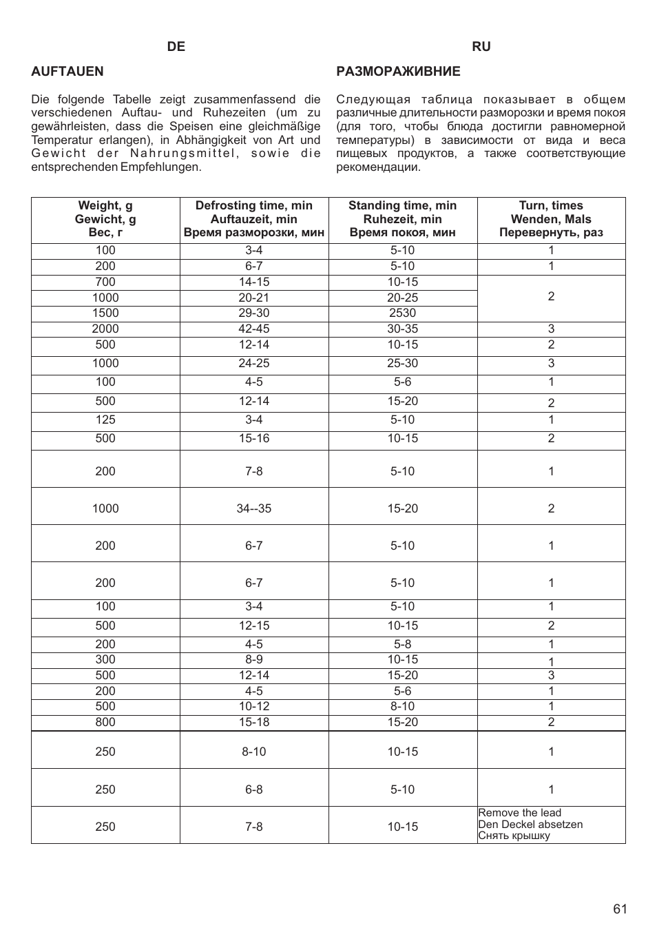 Kaiser EM2000 User Manual | Page 61 / 96