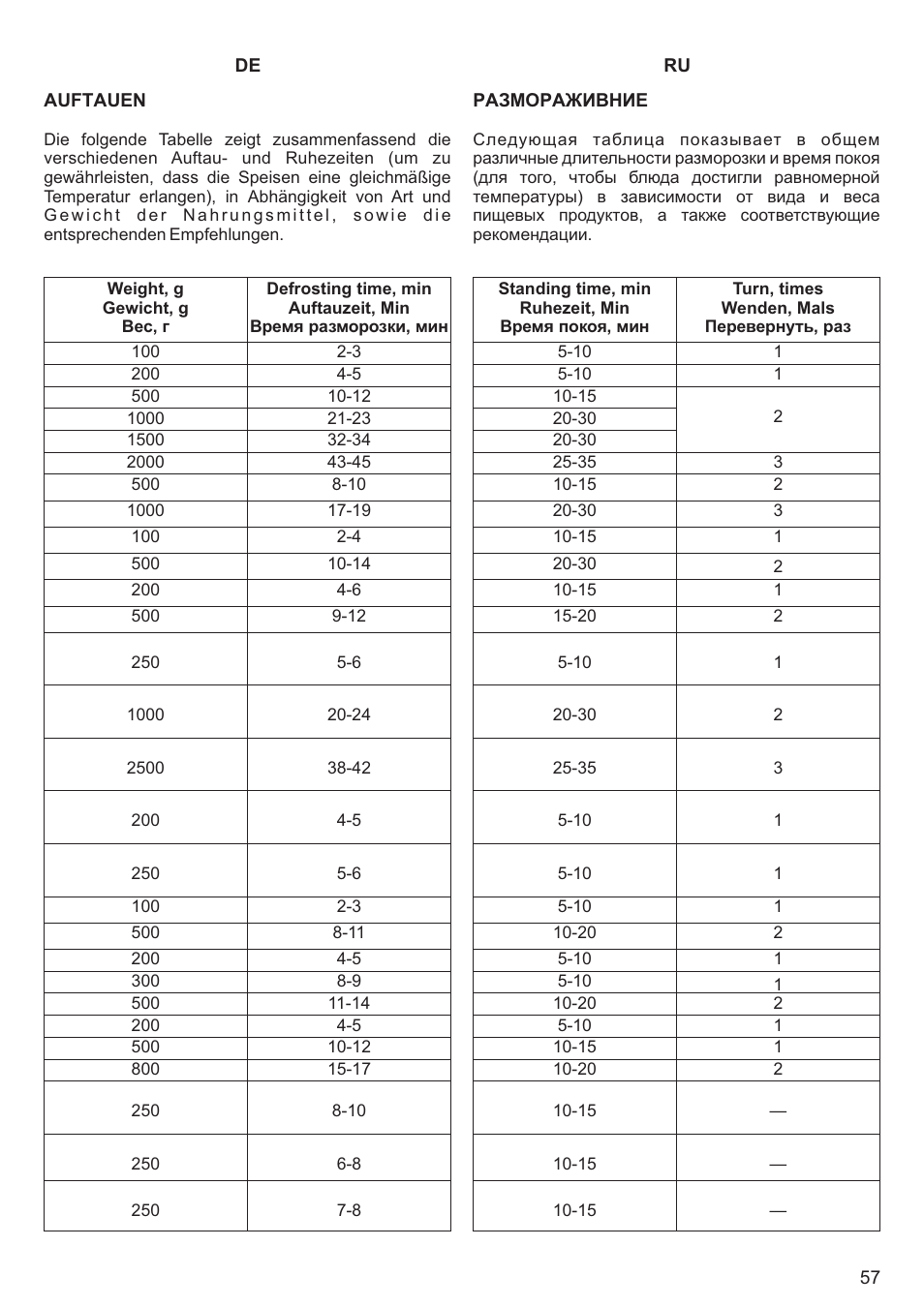 Kaiser EM3200 User Manual | Page 57 / 100