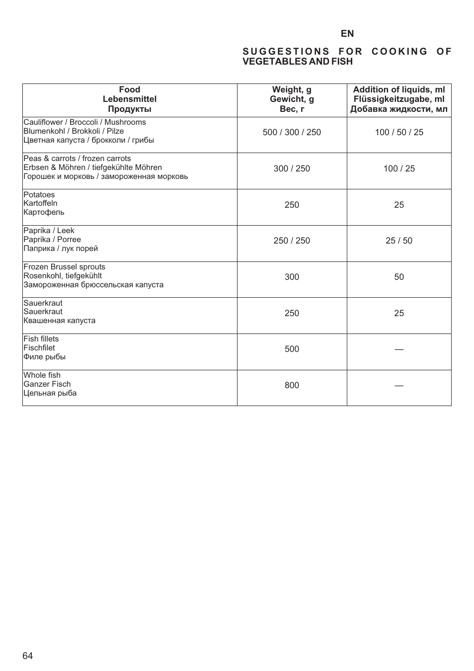 Kaiser EM3200 User Manual | Page 64 / 100