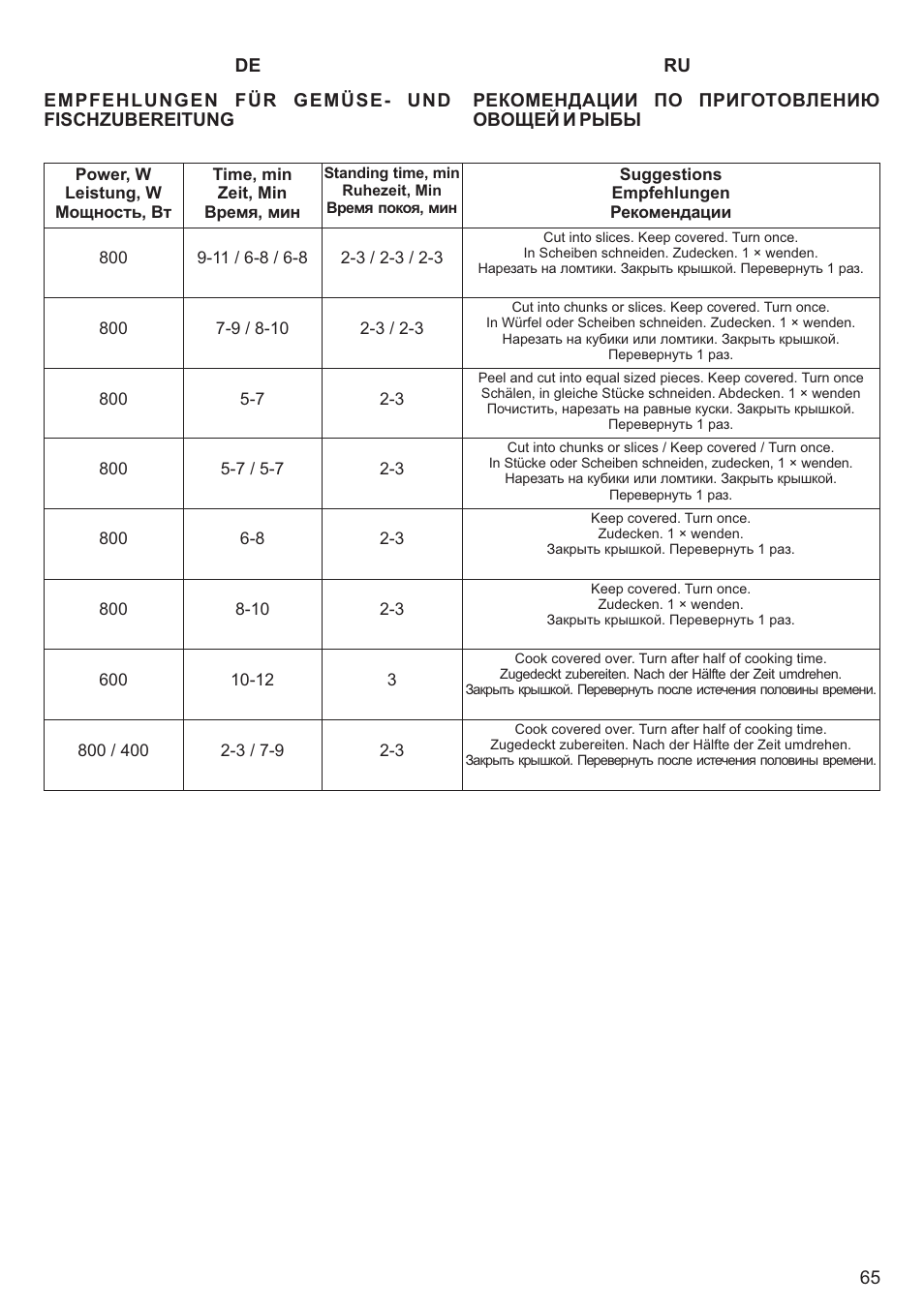 Kaiser EM3200 User Manual | Page 65 / 100