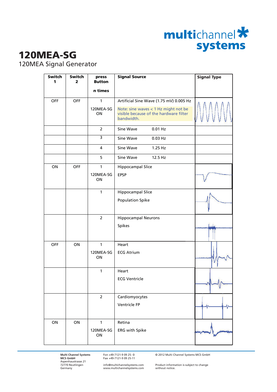 120mea-sg, 120mea signal generator | Multichannel Systems 120MEA-SG User Manual | Page 2 / 2