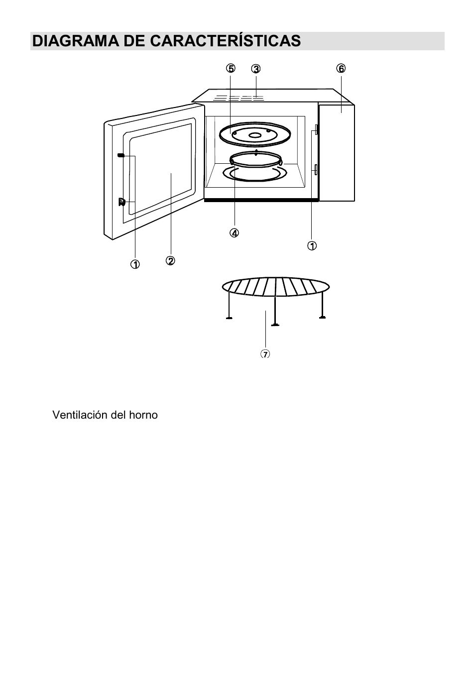 Diagrama de características | Gorenje CMO-200 DGW User Manual | Page 101 / 106