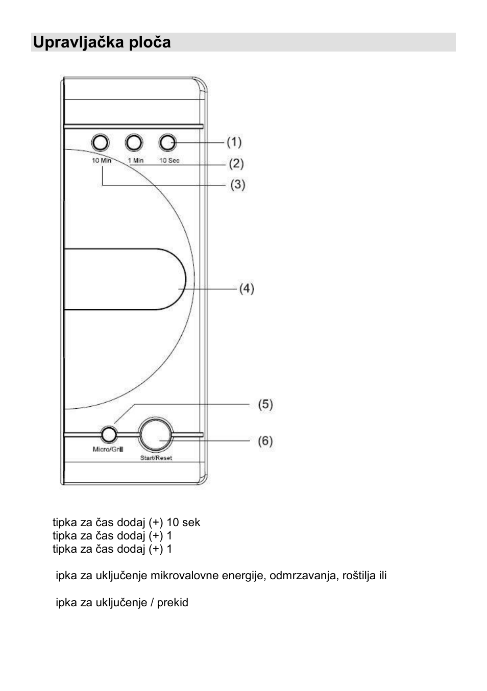 Upravljaĉka ploĉa | Gorenje CMO-200 DGW User Manual | Page 29 / 106