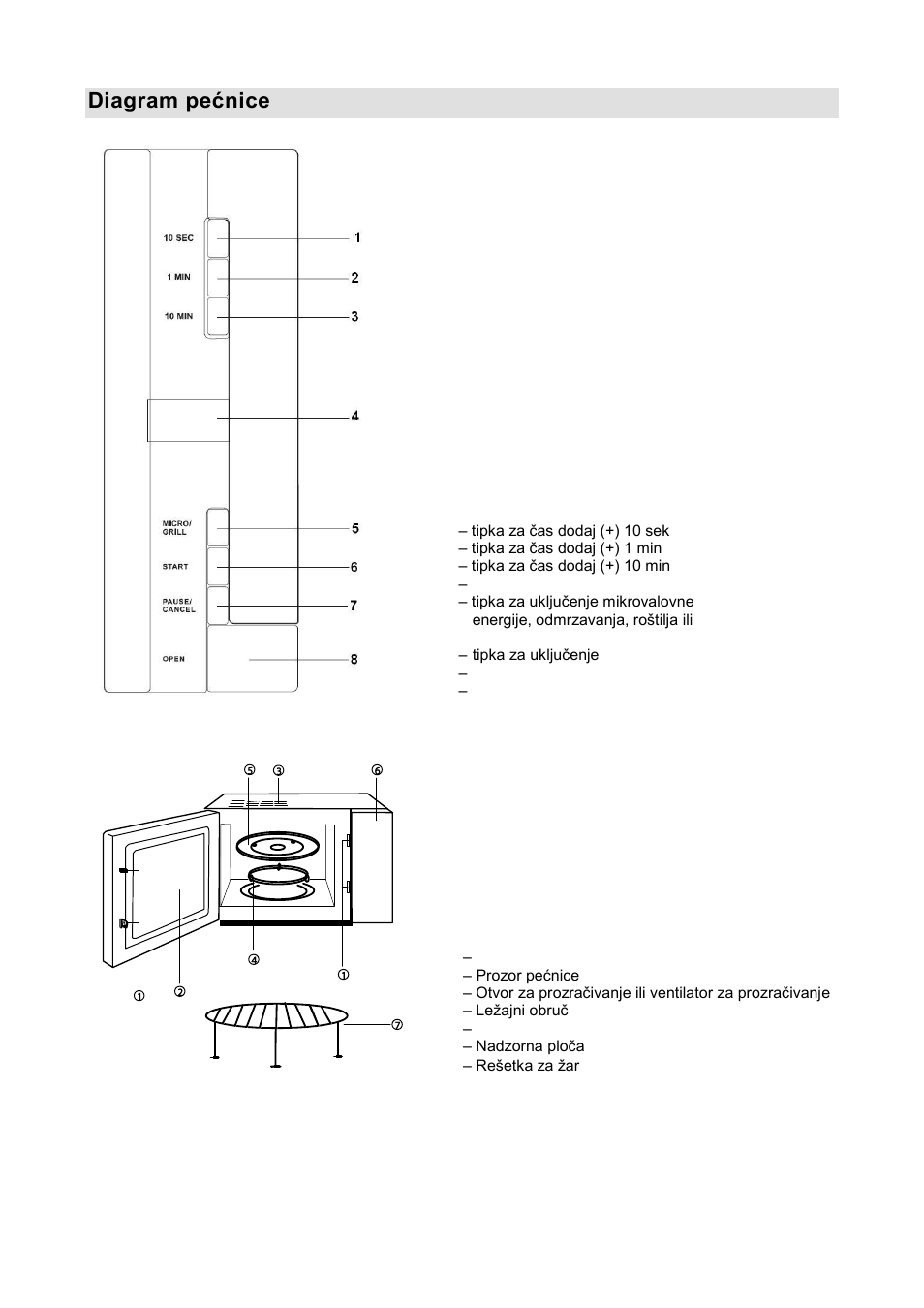 Diagram pešnice | Gorenje GMO-20 DGE User Manual | Page 12 / 152