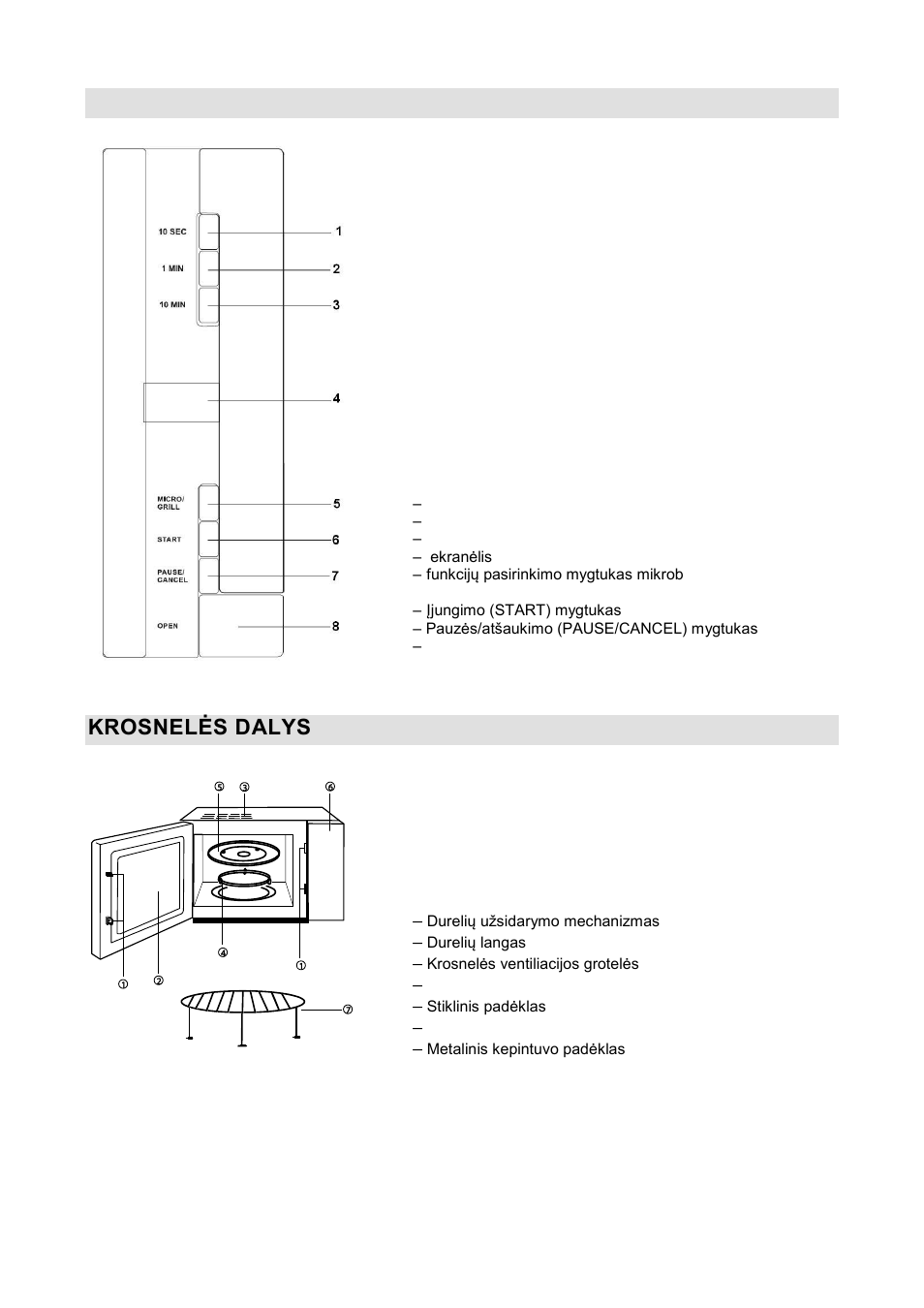 Valdymo skydelis, Krosnelės dalys | Gorenje GMO-20 DGE User Manual | Page 132 / 152