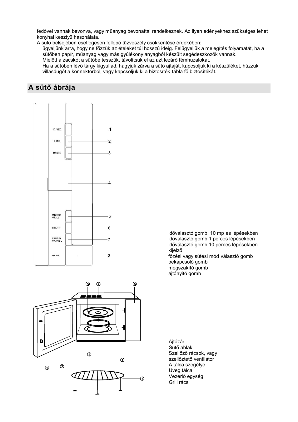 A sütň ábrája | Gorenje GMO-20 DGE User Manual | Page 50 / 152