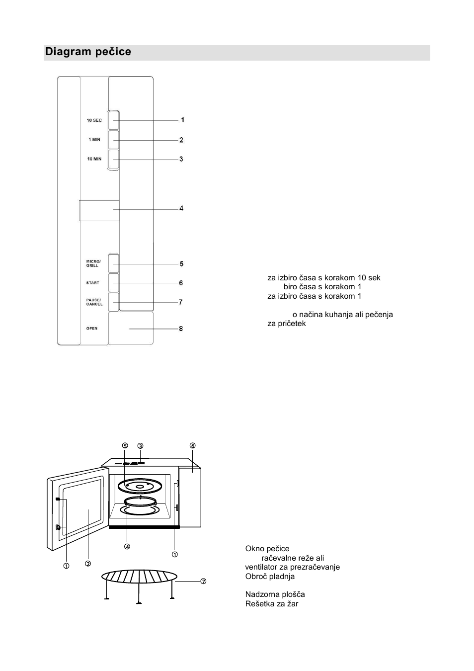 Diagram peţice | Gorenje GMO-20 DGE User Manual | Page 6 / 152