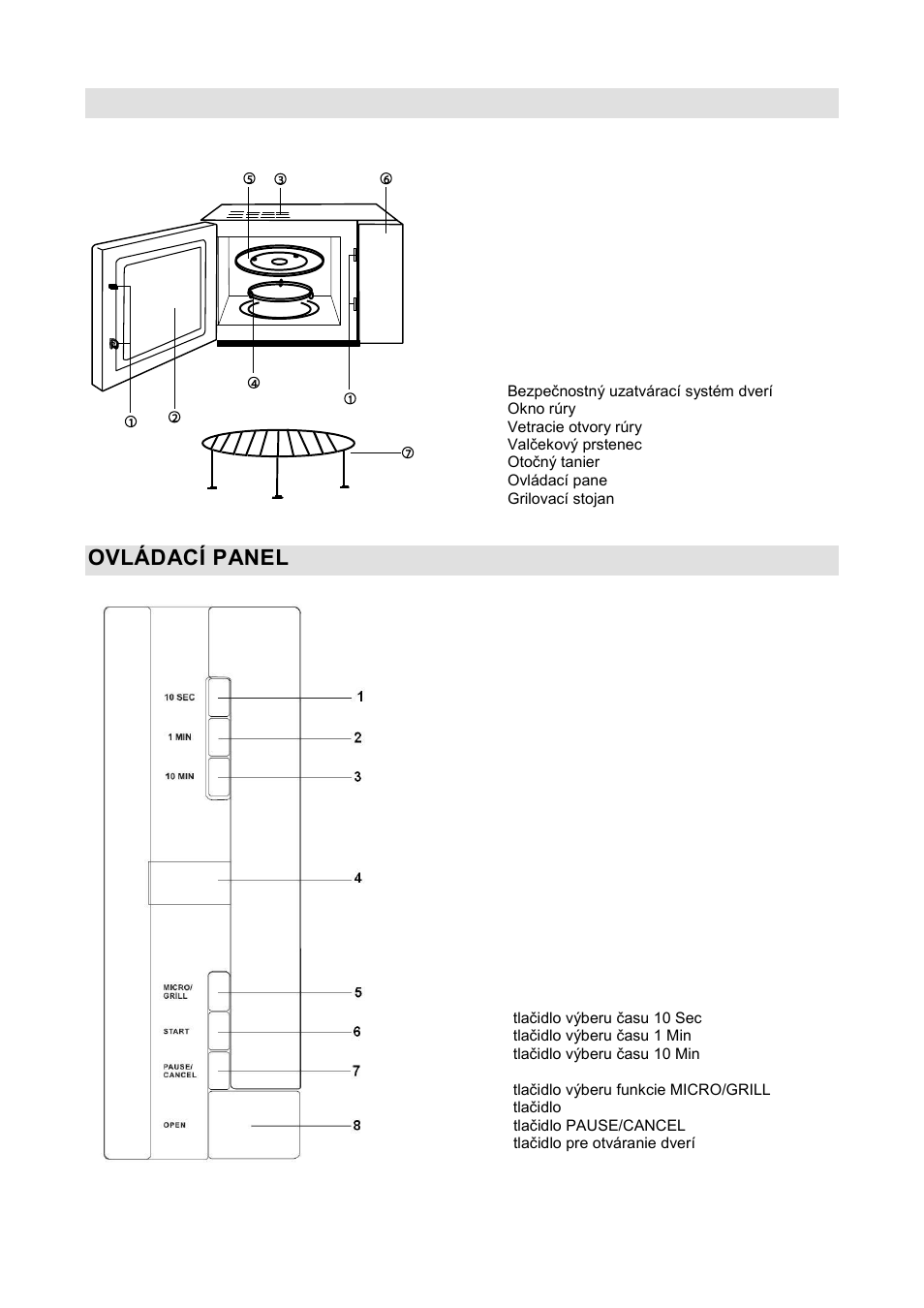 Popis zariadenia, Ovládací panel | Gorenje GMO-20 DGE User Manual | Page 70 / 152